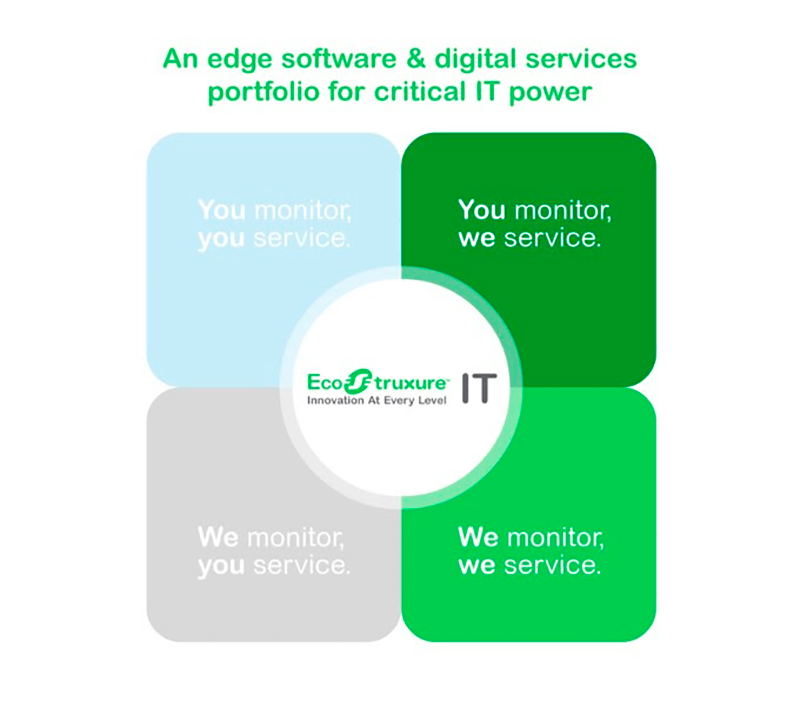 SCHNEIDER Electric lanza el programa Edge Software & Digital Services para impulsar la estrategia de Servicios de Gestión de sus partners IT