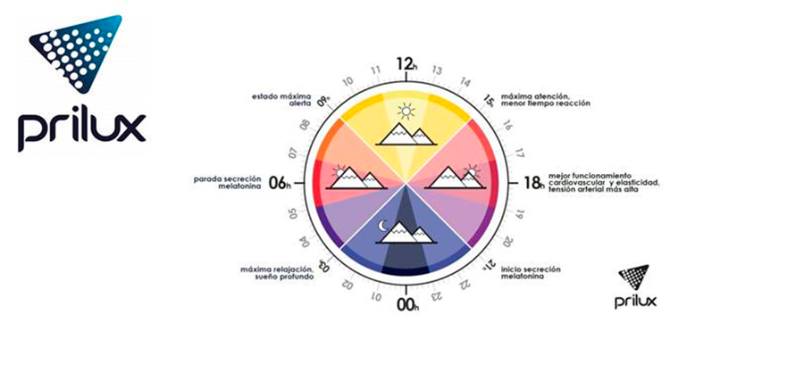 pirilux simposium nacional 1