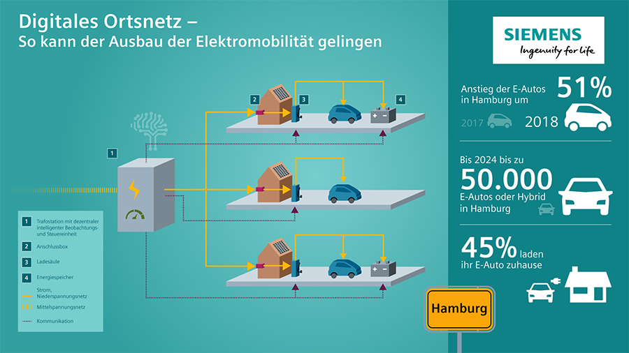 Siemens y Stromnetz 1