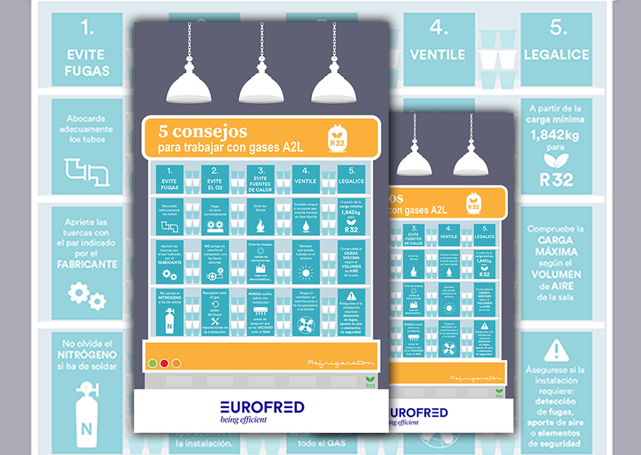 EUROFRED Infografia Gases 1