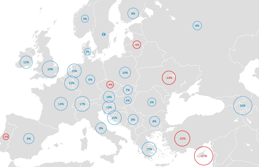 EUROVENT Market Intelligence 1