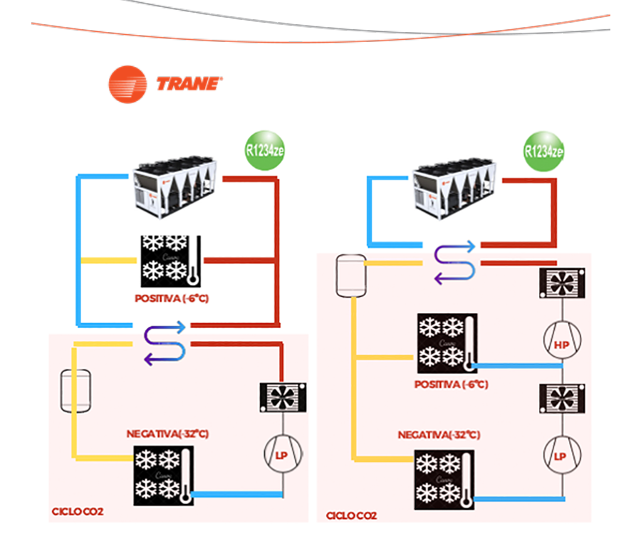 TRANE gama de enfriadoras 1