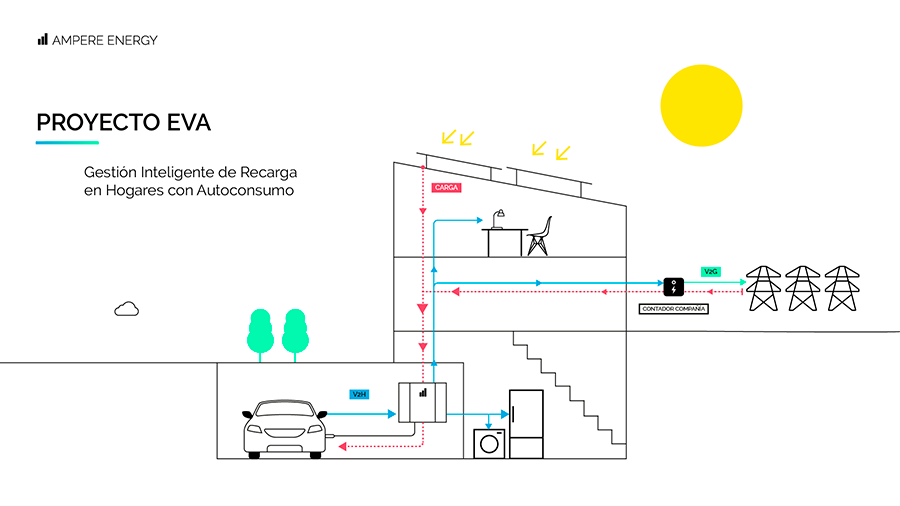 AVI proyecto eva baja 1