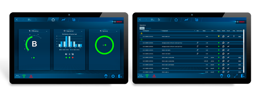 Bosch MEC Optimize 1