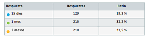 FEGICAT 83 de los instaladores 1