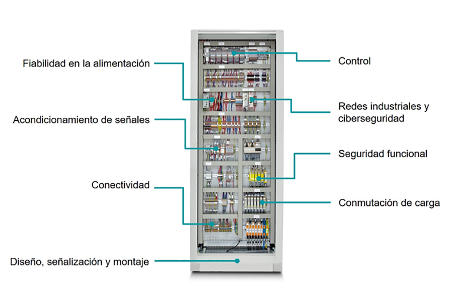 PHOENIX CONTACT formacion 1