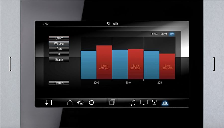 Jung Medición consumos 1