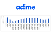 adime septiembre 0