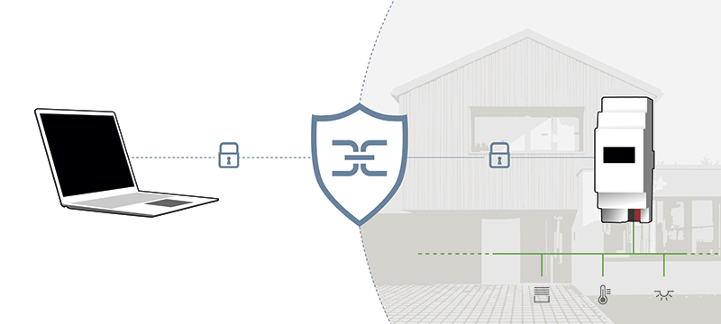 Jung KNX mantenimiento a distancia para el hogar