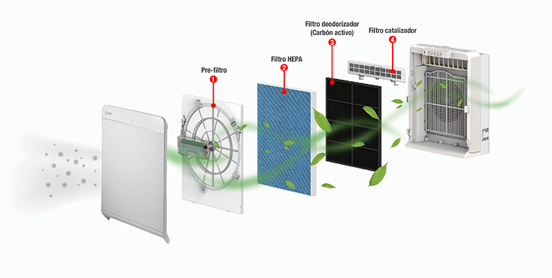 MITSUBISHI Electric continúa con su “Plan de ayudas COVID 19” con la donación de purificadores a la Asociación ASPERGER - TEA de SEVILLA