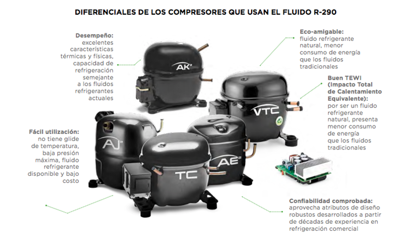 Tecumseh COMPRESORA 1