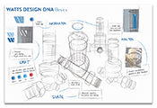 WATTS Design DNA Product analysis 0