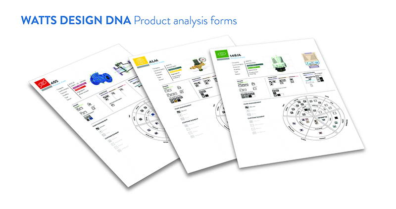 WATTS Design DNA Product analysis 1