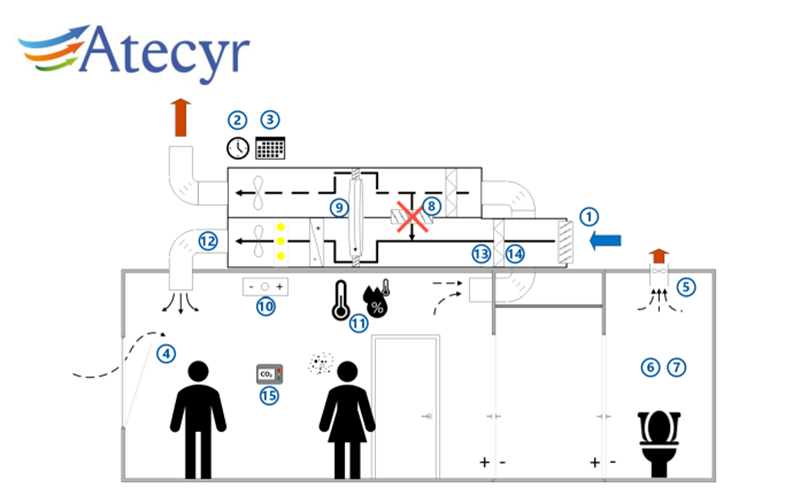 atecyr recomendacion 1