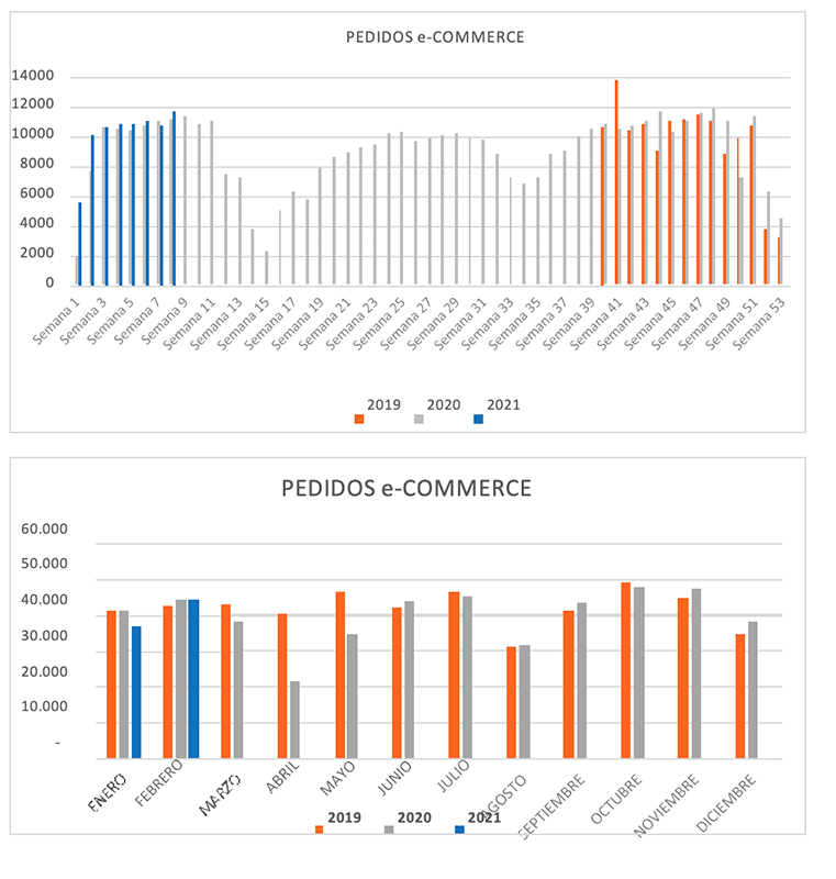 ADIME Febrero cierra con datos esperanzadores 1