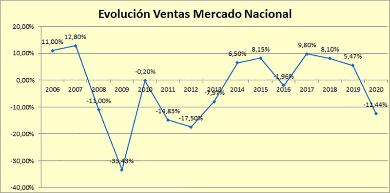 AFME Ventas Mercado Nacional 2