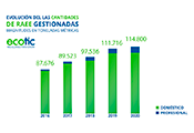 Ecotic Resultados 2020 0