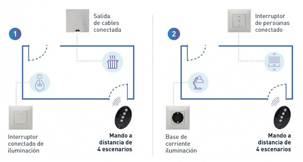 LEGRAND el comando inalámbrico cuatro escenarios with Netatmo ahora también en formato mando a distancia 