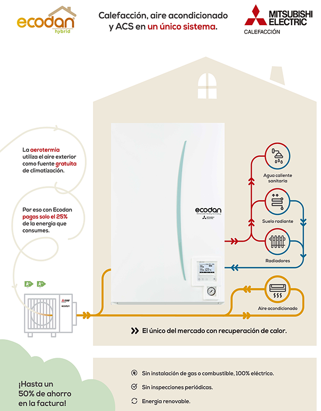 MITSUBISHI Electric, el sistema de Aerotermia ECODAN, la mejor solución frente a climas extremos