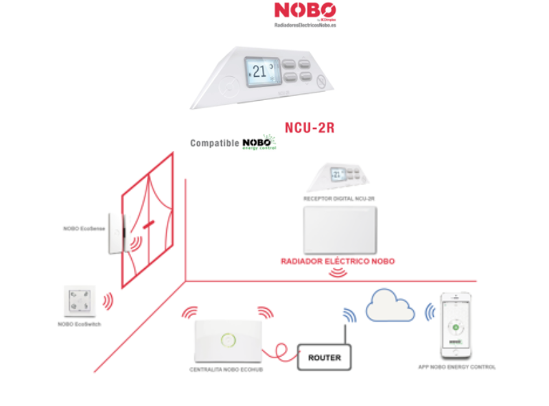 NOBO NCU 2R receptor digital para el control remoto de Radiadores Eléctricos 1