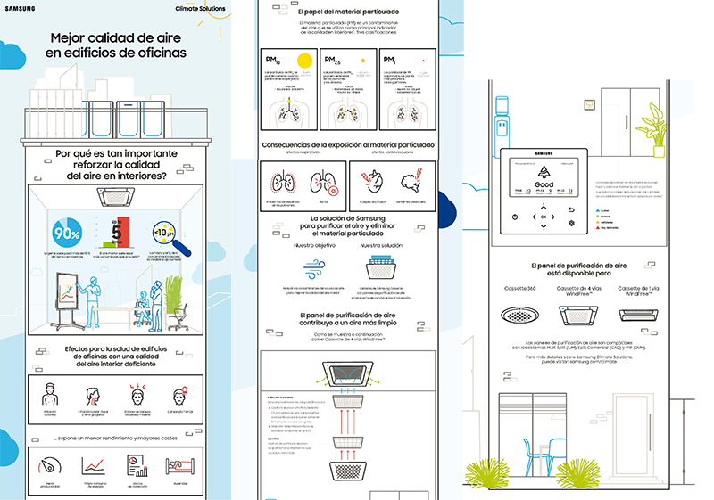 SAMSUNG, lanza un nuevo panel de purificación de aire para espacios comerciales SAMSUNG, lanza un nuevo panel de purificación de aire para espacios comerciales