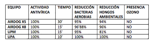 SODECA PURIFICADORES 2