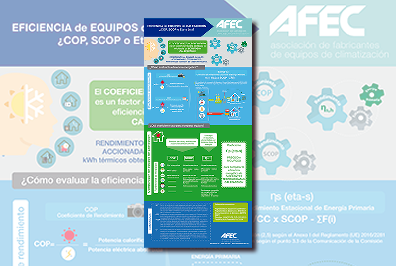 AFEC eficiencia de equipos de calefacción COP SCOP o Eta s hs 