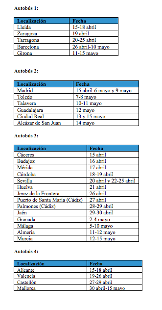 DAIKIN acerca sus productos a los mayoristas e instaladores en un roadshow que recorrerá la geografía española 2