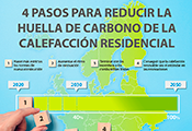 La compañía ha elaborado un plan con 4 recomendaciones para impulsar la transición hacia hogares más sostenibles