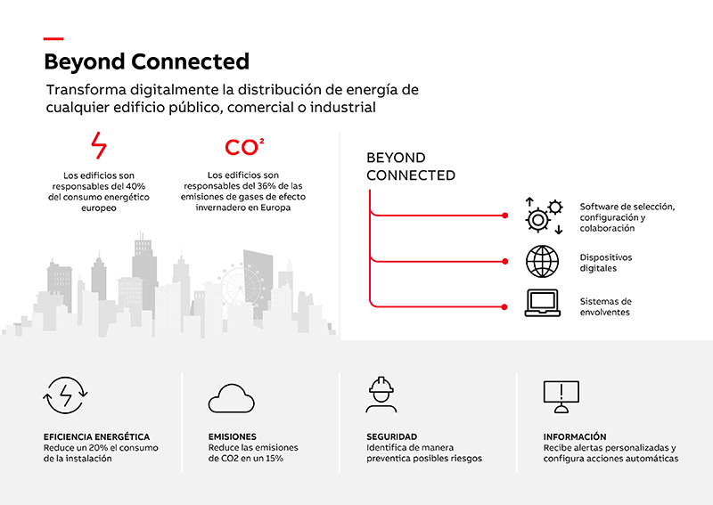 ABB, Descubre Beyond connected y transforma digitalmente la subdistribución de energía de cualquier edificio público, comercial o industrial