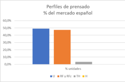 AC FIX estudio del mercado español de perfiles de prensado 1