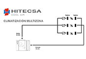 Compatibilidad entre los equipos de climatización Hitecsa y los sistemas de zonificación Airzone