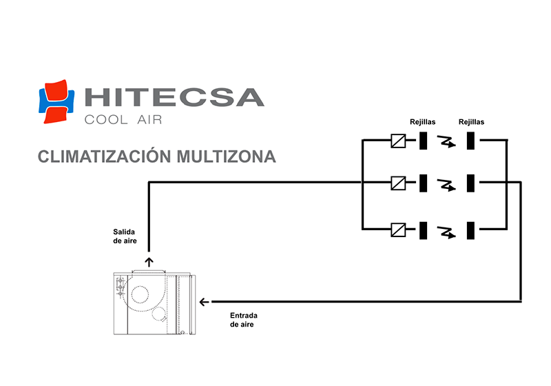 HITECSA, compatibilidad entre los equipos de climatización Hitecsa y los sistemas de zonificación Airzone
