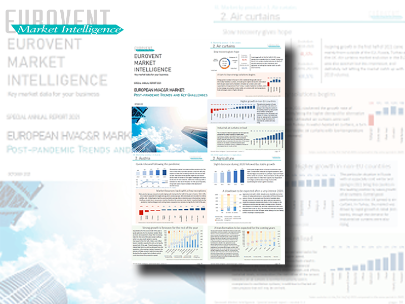 EUROVENT tendencias postpandemicas del mercado de hvac refrigeración 