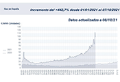 Preocupación en el seno de FACEL por la inflación galopante sostenida de los costes de los metales conductores, otras materias primas y energía eléctrica