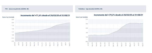 FACEL la inflación sostenida de los costes de los metales conductores otras materias primas y energía eléctrica 3