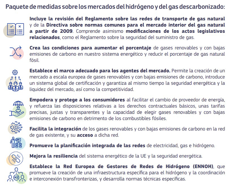 FEGECA, nuevo paquete de medidas sobre los mercados del hidrógeno y del gas descarbonizado