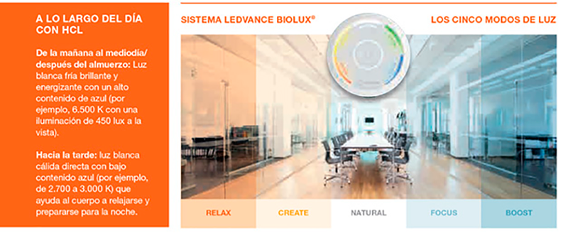LEDVANCE apuesta por la oficina del futuro con soluciones tecnológicas que promueven el bienestar de los empleados LEDVANCE apuesta por la oficina del futuro con soluciones tecnológicas que promueven el bienestar de los empleados