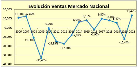 AFME el sector del material 1