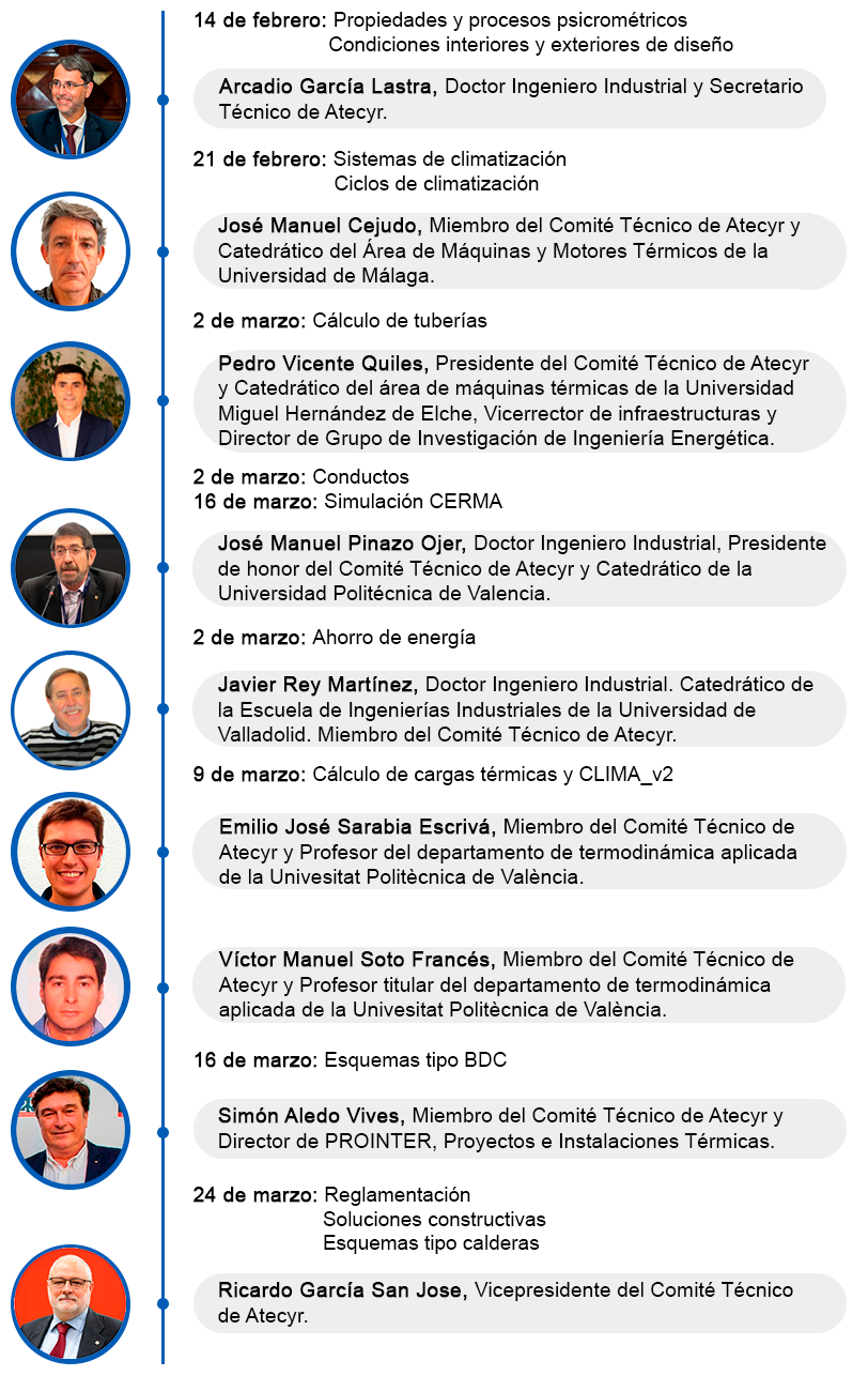 ATECYR curso por videoconferencia 1