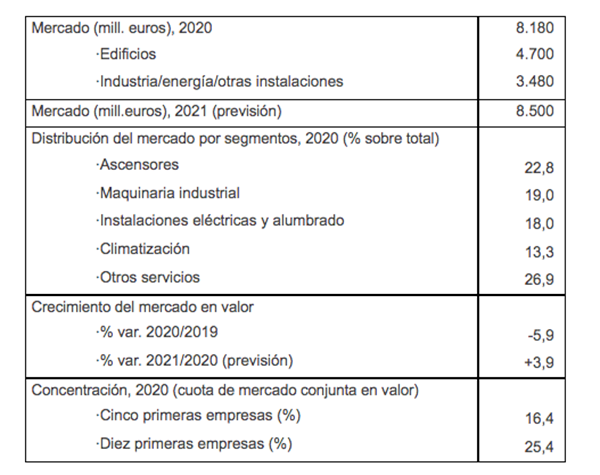 DBK los ingresos del sector 2