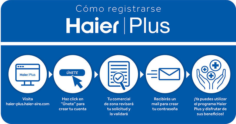 HAIER, nueva tarifa de Climatización y Confort