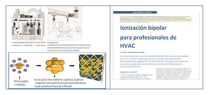 CNI traduce al español el Documento de ASHRAE “Ionización Bipolar para profesionales de HVAC” CNI traduce al español el Documento de ASHRAE “Ionización Bipolar para profesionales de HVAC”