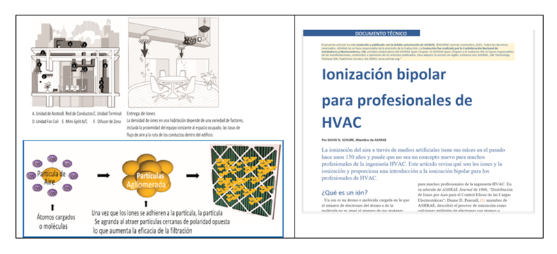 CNI traduce al español el Documento de ASHRAE “Ionización Bipolar para profesionales de HVAC”