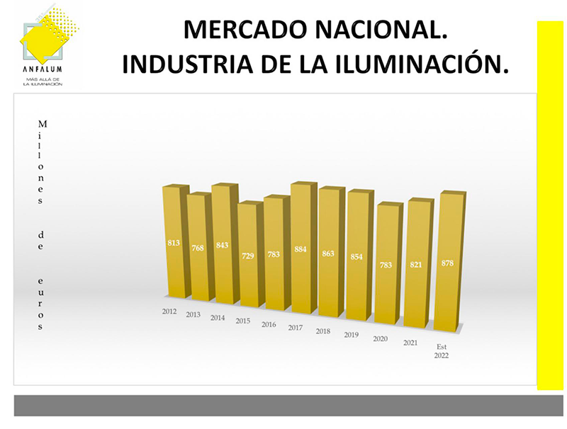 MATELEC contribuirá a impulsar la recuperación del mercado de la iluminación