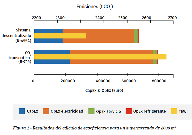 CLIMALIFE, cómo integrar el principio «la eficiencia energética primero» en refrigeración