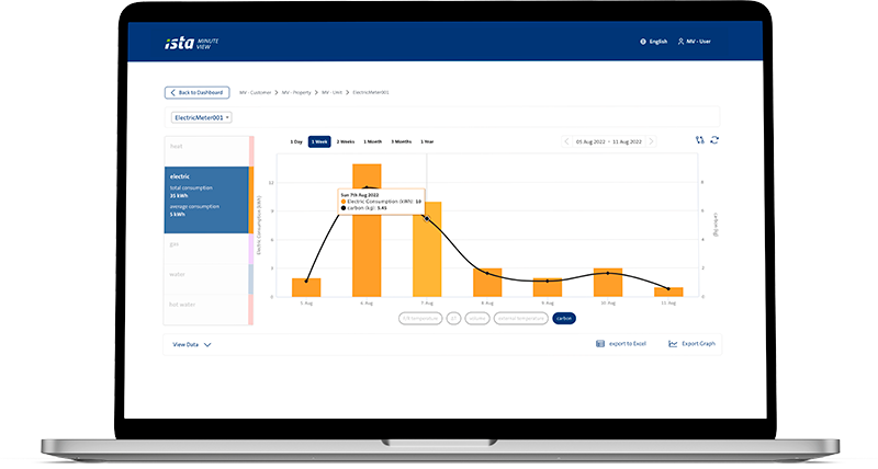 ISTA lanza AURA, una solución pionera para conseguir ahorros inmediatos de hasta el 20% en el consumo eléctrico