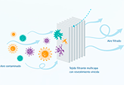 SYSTEMAIR y Deltrian, un fabricante de filtros líder en Bélgica, han unido sus fuerzas para ofrecerle una nueva generación de filtros viricidas para unidades de tratamiento de aire (UTA)
