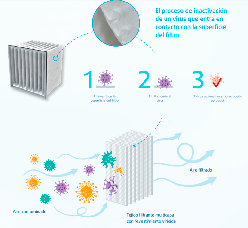 SYSTEMAIR, los filtros viricidas DELTRI+: seguros, rentables y fáciles de usar SYSTEMAIR, los filtros viricidas DELTRI+: seguros, rentables y fáciles de usar