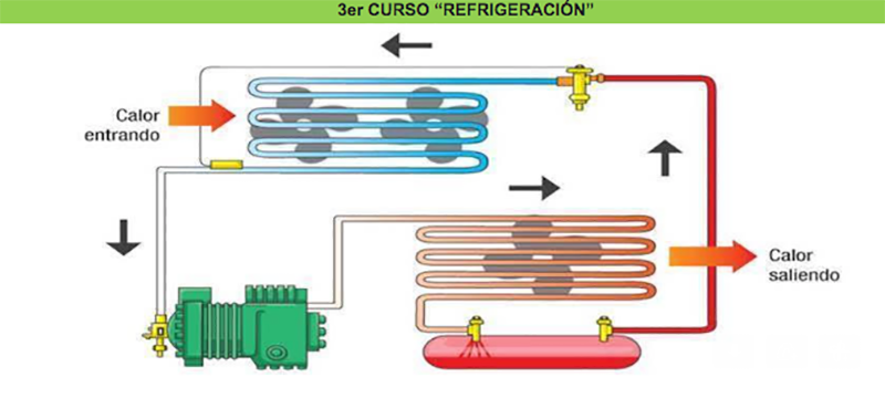 AEFYT Informa, nuevo curso de refrigeración 2023